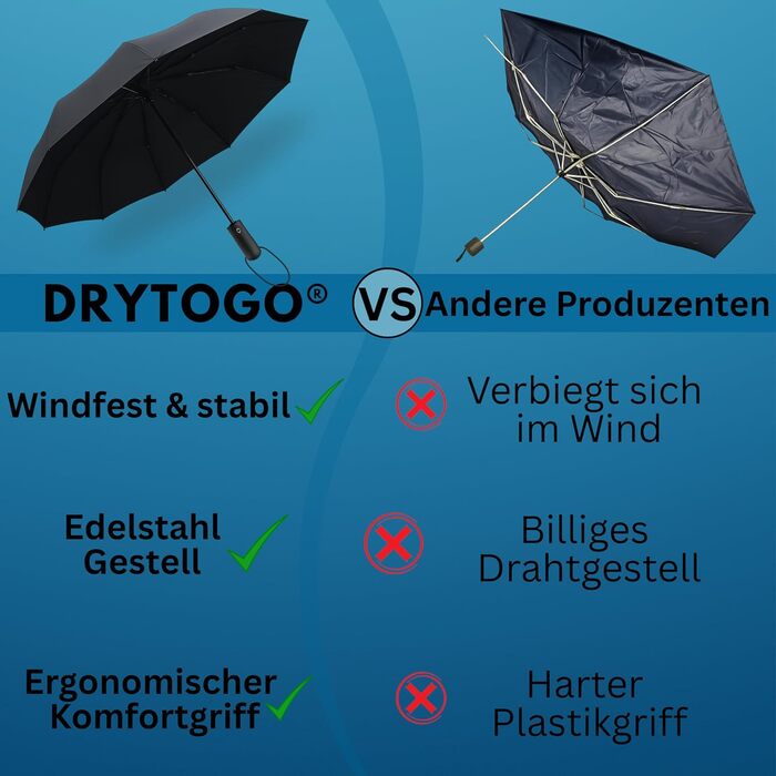 Стійкий до вітру парасолька Rainroyal Drytogo: 3 розміри (95, 100, 105 см) | Автоматичний парасолька-тростина для жінок та чоловіків | Колір: зелений