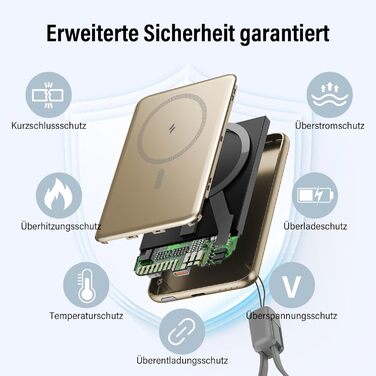 Power Bank MagSafe 5000mAh 20W PD з бездротовою зарядкою, USB-C, для iPhone 16/15/14/13/12 (Золотий)