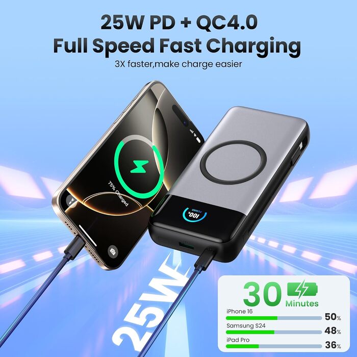 Потужний зовнішній акумулятор Power Bank 40800mAh з бездротовою зарядкою 15W, швидкою зарядкою PD 25W та QC4.0, USB-C, 4 виходи для iPhone 17/16/15/14, Samsung Galaxy S25 та Android