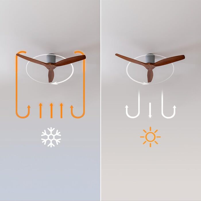 Вентилятор стельовий Cecotec EnergySilence Aero 5500 Aqua IronDarkWood Connected, двигун DC 40W, Wi-Fi, для дому та вулиці, 3 лопаті, 6 режимів, металік та темно-коричневий сталь | темне дерево