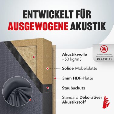 Акустична панель Addictive Sound Schallabsorber Wand Standard для студії, звукопоглинаюча панель з акустичною ватою (Клас A), 100x50x11 см, Graphite