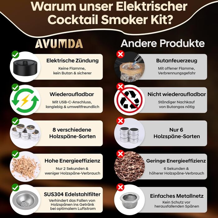 Електричний набір для копчення коктейлів та віскі, ретро-дизайн, 8 дерев'яних чіпсів, USB-C, без полум'я, для віскі, пива, коктейлів, вина, кави, їжі, подарунок для чоловіків