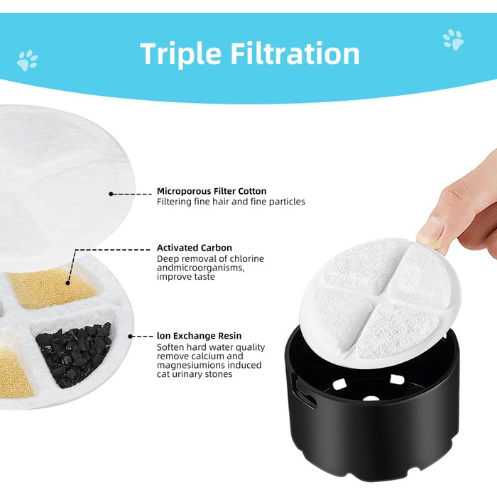 Автоматичний диспенсер води для собак великих порід Marchul 8.6L з набором фільтрів (6 шт.) та мискою з нержавіючої сталі