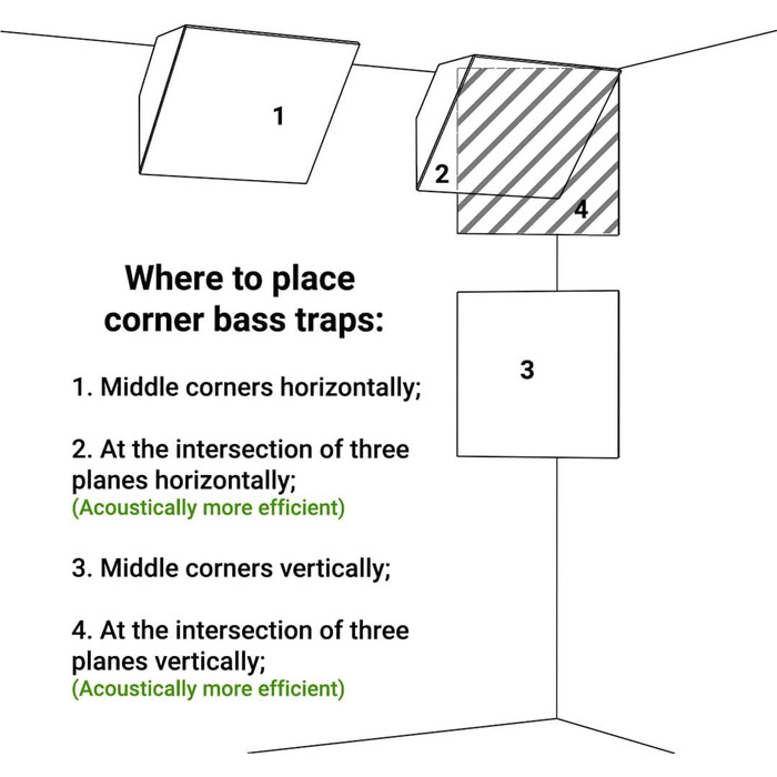 Набір акустичних басових пасток для кутів PULSE-100mm (4 шт), 50x50x10 см, колір горіх — звукопоглинаючі панелі для студії звукозапису