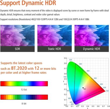HDMI 2.1 оптоволоконний кабель 48 Гбіт/с, 8K@60Hz, 4K@120Hz, Dynamic HDR, eARC, Dolby, HDCP 2.2/2.3, сумісний з PS5, Xbox Series X, RTX 4090, TV, Beamer, AVR, Зелений (Чорний сертифікат, 33FT)