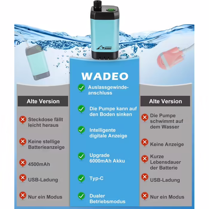 WADEO Portable Camping Shower with Battery and Pump, Camping Shower with Rechargeable 6000/8000mAh Battery, Mobile Showers Outdoor Showers with Shower Head and Hose, for Camping, Travel, Garden, Car Washing (Blue, with Double Digital Display)