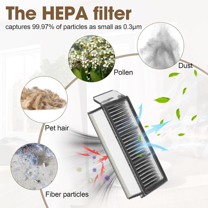 Запчастини для Dreame X30 Ultra, L10s Ultra Gen2, L40 Ultra AE, Mova E30 Ultra: комплект аксесуарів (2 основні щітки, 4 фільтри, 4 мікрофібри, 4 бічні щітки, 4 мішки для пилу)