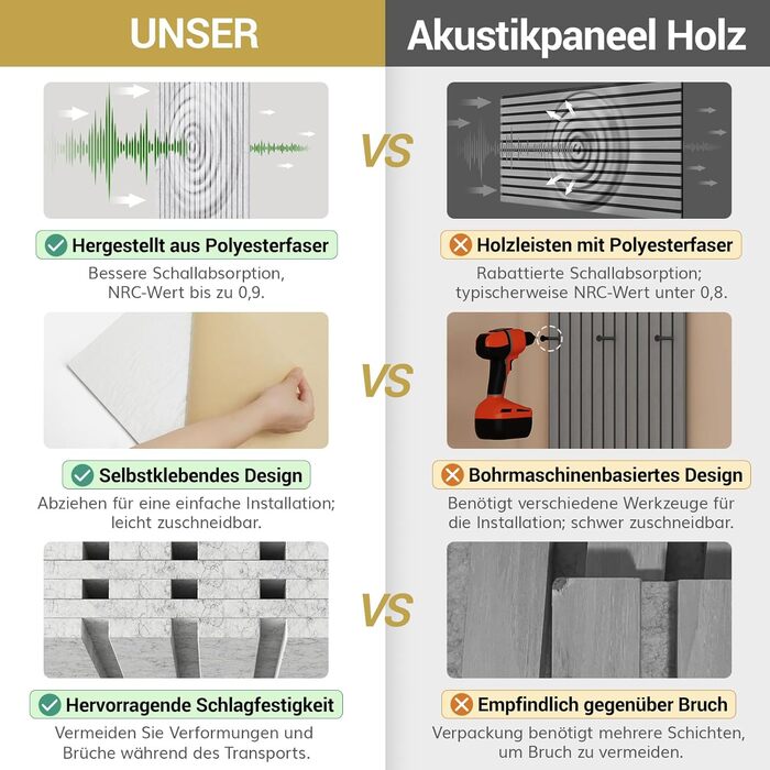 Акустичні панелі TONOR самоклеючі для звукоізоляції, шумопоглинаючі панелі для студії, офісу та дому, 120x60x1.8 см, чорний колір, 4 шт.