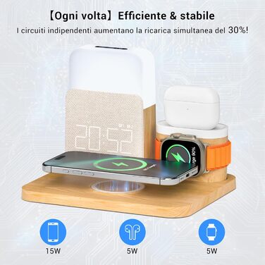 COLSUR 3-in-1 Charging Station for Apple Watch, iPhone, AirPods, 15W Fast Wireless Charger for iPhone 16/15/14/13, Nightstand Lamp with Charging Function, Alarm Clock with Charging Station, Phone Accessories