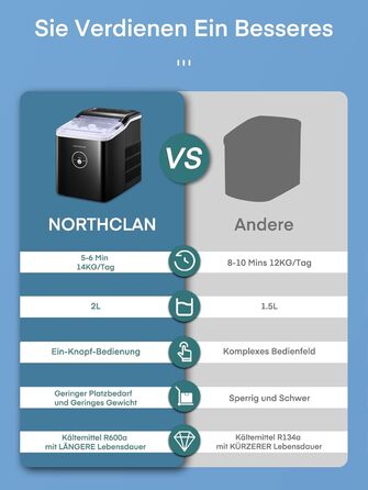 NORTHCLAN Ice Maker - 14kg Daily Production, 6-Minute Cycle, Quiet Operation, 2L Water Tank, 1.5kg Storage, Infrared Sensor, Black