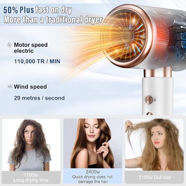 Професійний фен CUBTEM 2400W з іонізацією, для подорожей, з захистом від перегріву, білий