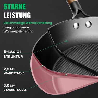 Чавунна сковорода YUTANN для індукції, газу, електроплити (20/24/28 см) рожева - без PFOA, з антипригарним покриттям