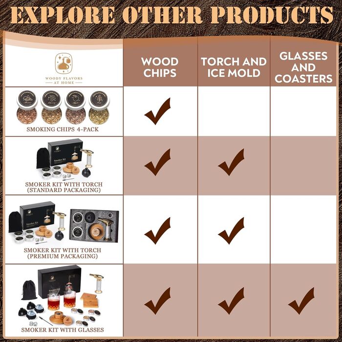 Набір для копчення коктейлів 'Old Fashioned' для віскі, бурбону та напоїв. З коптильницею, деревною стружкою, кулінарним пальником, кубиками льоду, 2 підставками, 2 склянками