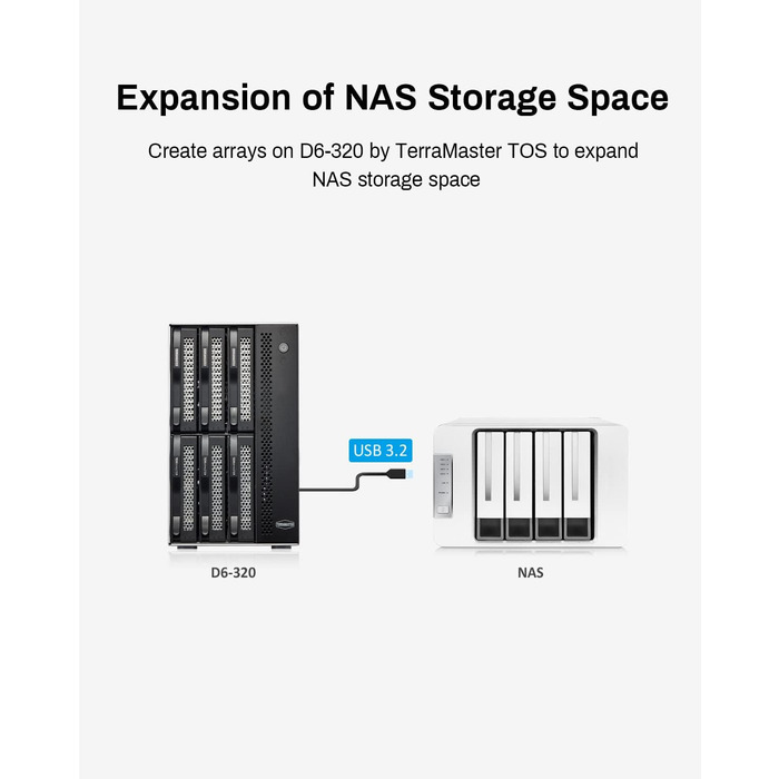 TERRAMASTER Корпус для жорстких дисків 4 відсіки, Rackmount, USB 3.2 Gen2, 10 Gbit/s, Hot-Swap, Plug-and-Play (без HDD), D6-320