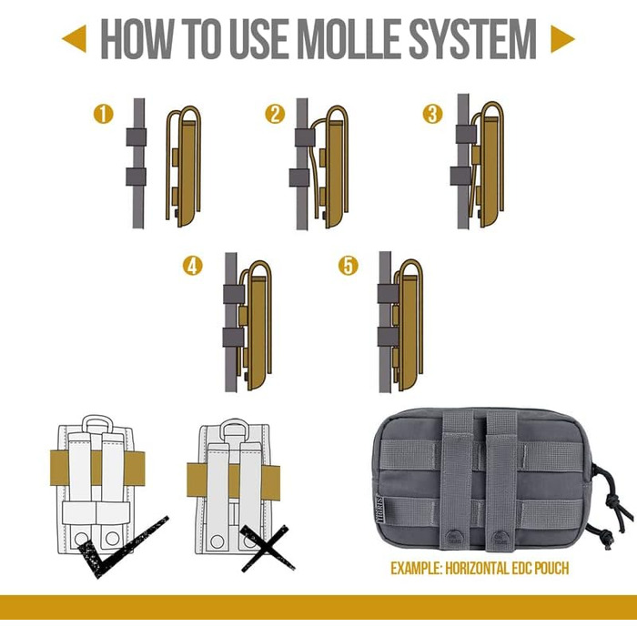 OneTigris EDC сумка для корму для собак, MOLLE кишеня для рюкзака, ідеально підходить для дресирування собак, сумісна з шлейками (2 шт - сірий)