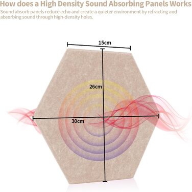 Акустичні панелі Rdutuok гексагон 30x26x1 см, шумопоглинаючі стінові панелі для студії, офісу та декору, 12 шт. (темно-верблюжий)
