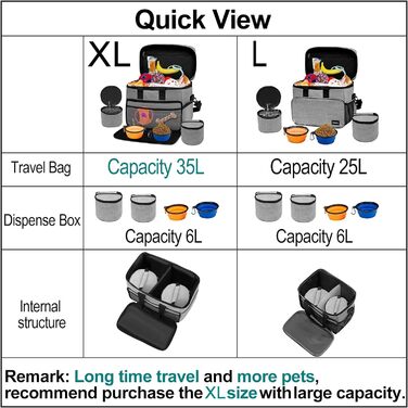 Набір для подорожей з собакою: сумка-переноска, миски та контейнери для їжі. Сірий, L