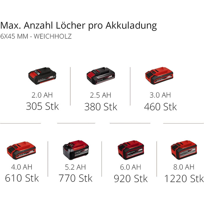 Акумуляторний ударний дриль-шуруповерт Einhell TE-CD 18/40 Li-i +64 (Power X-Change, 18 В, 40 Нм) з набором акумуляторів 2x2.0 Ah та аксесуарами