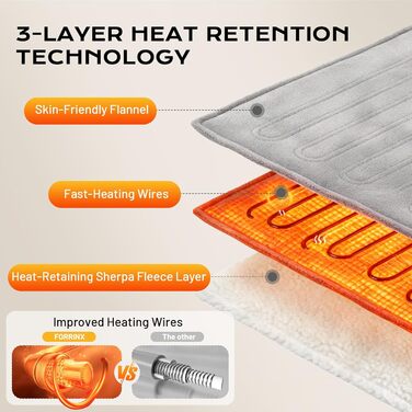 Електрична ковдра з автовимкненням 130x180 см, 8 режимів нагріву, захист від перегріву, двостороння, для ліжка/софи, сіра
