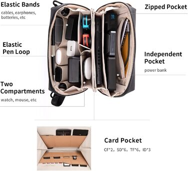 PGYTECH Pouch Tech Electronic Organizer Bag, Waterproof Cable Bag, Multifunctional Travel Bag for Action Cameras such as Insta360 X4, Cables, Charger, Battery, Power Bank, SD Card Accessories, Black