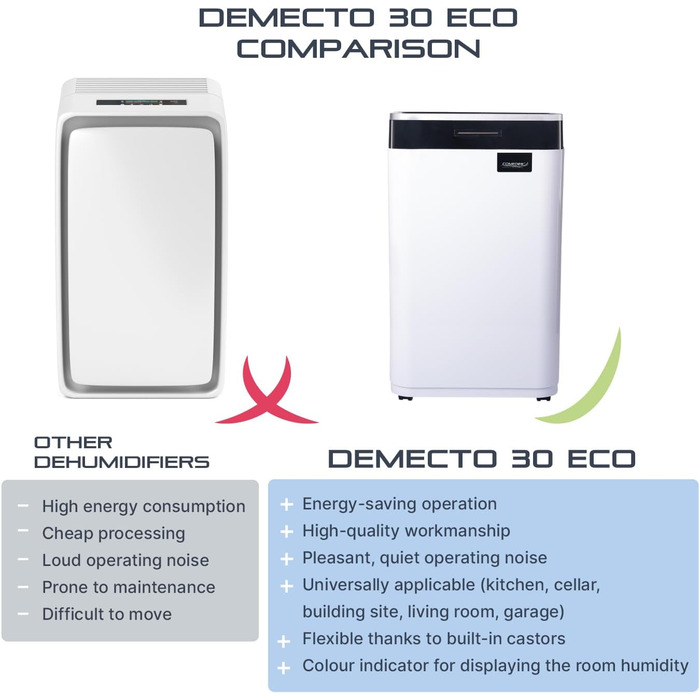 Електричний осушувач повітря Comedes Demecto 30 eco WiFi – 25 л/24 год, для дому та підвалу до 100 м²