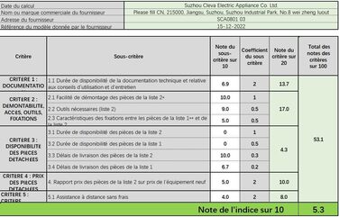Vacmaster SCA0801 - Мийний пилосос для килимів, ковролін, меблів та авто | 800 Вт | Зручне миття та дезінфекція