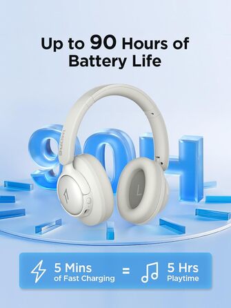 Навушники 1MORE HQ31 Bluetooth бездротові Over-Ear з активним шумозаглушенням, Hi-Res Audio, просторовим звуком, швидкою зарядкою та EQ в додатку (білі)