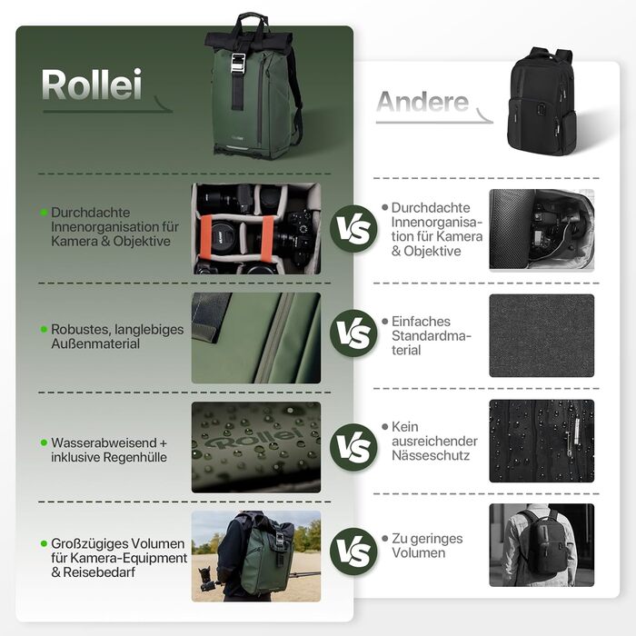 Водонепроникний рюкзак для фототехніки Rollei Fotoliner Ocean Rolltop з відділенням для ноутбука та кріпленням для штатива, Зелений