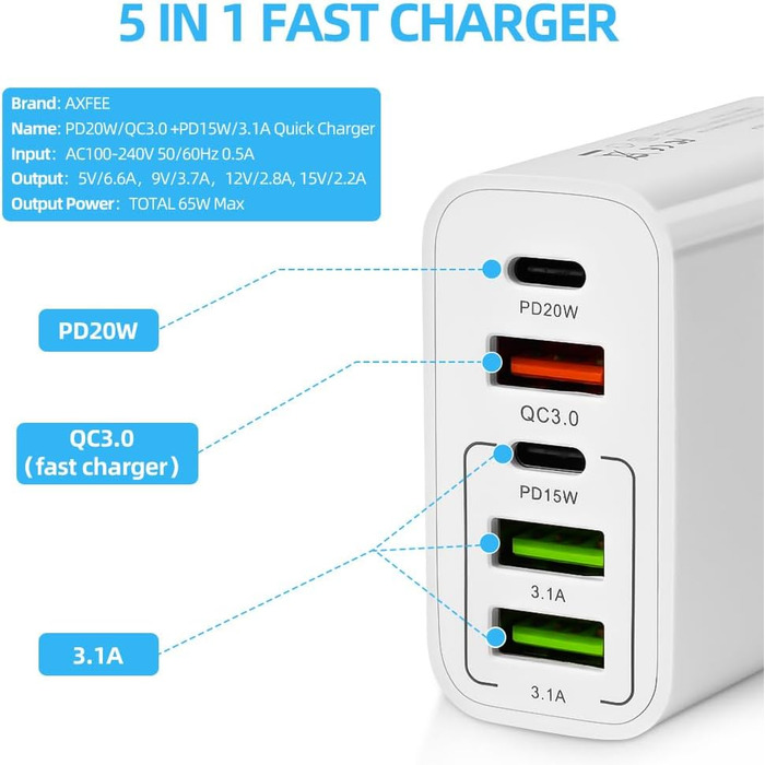 Мережевий адаптер AXFEE 65W 5-портовий з USB-C та USB-A, швидка зарядка PD 3.0 для iPhone 14 Pro Max 13, білий