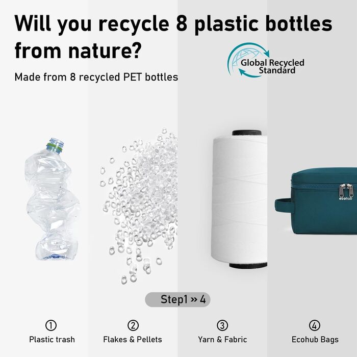 Чоловіча дорожня косметичка ECOHUB, водонепроникна, з відділенням для сухого та мокрого одягу, зелена (L)