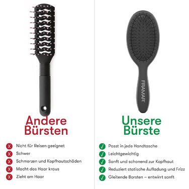 FRAMAR Міні гребінець для волосся - компактний, для подорожей, розплутування, для всіх типів волосся, чорний матовий