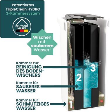 Набір для прибирання підлоги WONDERHOME TripleClean Hydro: відро з 3 камерами, розділення чистої і брудної води, моп із віджимом, класична модель з подовженою 140 см ручкою