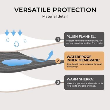 Водонепроникний плед для собак Luciphia, миючий, для собак, котів, цуценят, теплий, м'який флісовий плед Sherpa, для ліжка, дивану, канапи, сірий (102 * 145 см), розмір M (102 * 145 см)