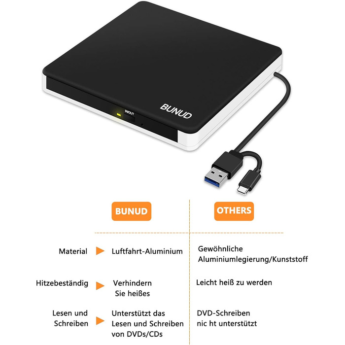 Зовнішній DVD-привід BUNUD USB 3.0: CD/DVD гравір та плеєр з картридером SD/TF для Windows 11, Mac, MacBook Pro Air, PC, ноутбука, чорно-білий