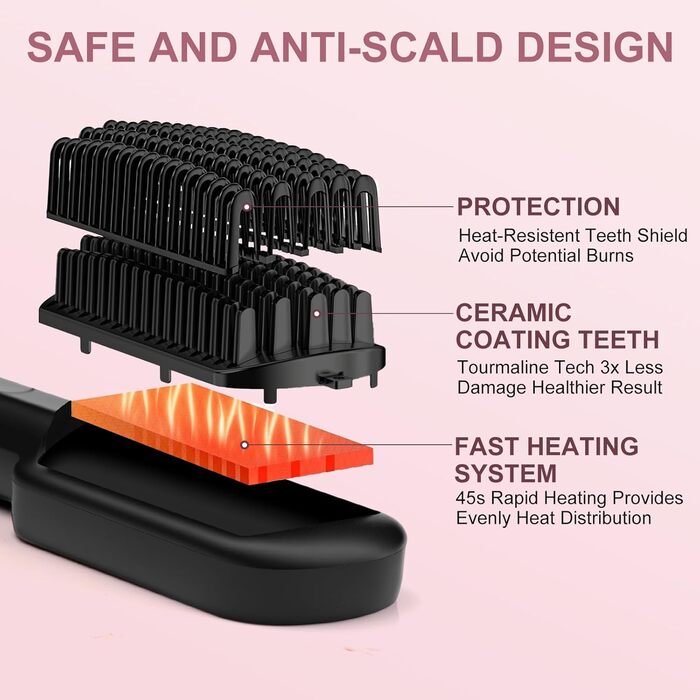 Пряма щітка для волосся SWORCHI з захистом від опіків, швидкий нагрів, LED-дисплей, 100°C-230°C, рожева
