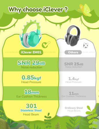 iClever навушники з шумозаглушенням для дітей (рожеві, з котячими вушками та динозавром)