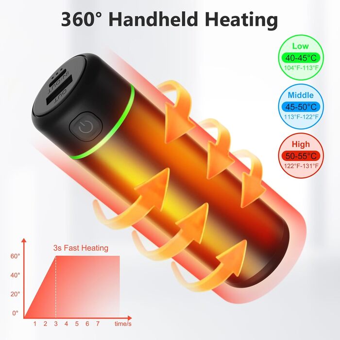 Електричний грілка для рук Wiederverwendbar 2 шт. 5000mAh USB Powerbank, 2A, нагрів 4-7 годин, для дітей, жінок, чоловіків, чорний, круглий