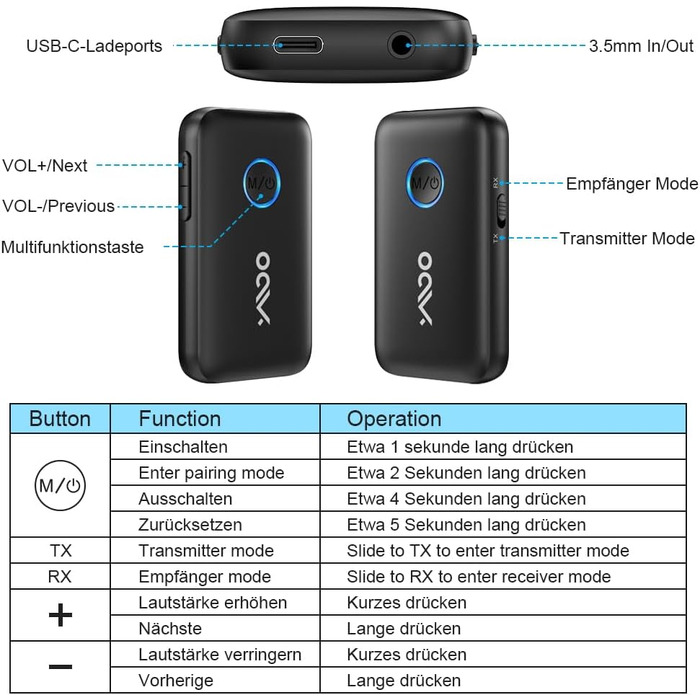 Bluetooth 5.3 адаптер YMOO 2-в-1 для ТБ та літака: ресивер та трансміттер з aptX Low Latency, роз'єм 3.5 мм, для навушників та колонок