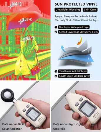 XIXVON Umbrella Pro | LSF 50+ 99% UV Protection, Reflective Safety Stripe, Stable, Windproof, Portable for Travel, Automatic | Inverted Umbrella One Size X2 Pro (White)