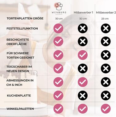 Wenburg Набір для приготування тортів: обертова платформа, декор, аксесуари, E-Book