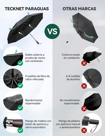 TECKNET Парасолька автоматична, чорна, штормостійка, легка у використанні