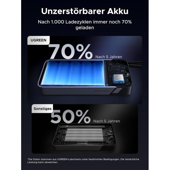 Power Bank UGREEN Nexode 25000mAh 165W з 2 USB-C кабелями (140W PD3.1) для MacBook Pro, Dell XPS, iPad Pro, Steam Deck, Galaxy S25 Ultra, iPhone 17