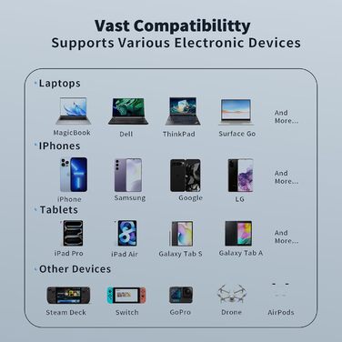 Портативний Пауербанк JUOVI 20000mAh, 35W, з LED-дисплеєм, підтримка PD3.0 QC4.0 для iPhone, Galaxy, Tablet, Switch та інших пристроїв, ЧОРНИЙ