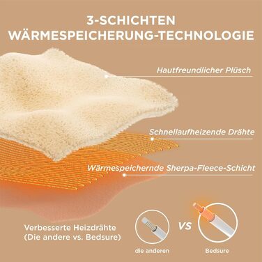 Електрична ковдра BEDSURE з автовимкненням 130x180 см - тепла ковдра з 6 режимами нагріву та таймером 10 годин, захист від перегріву до 8 годин, для дому та офісу, смугаста сіра 130 x 180 см