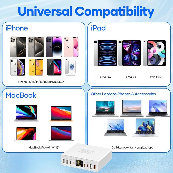 Зарядний пристрій USB-C багатопортовий 8 портів 200W GAN YSYFAD з LED індикатором, PD PPS Type-C, QC3.0, швидка зарядка для iPhone, iPad, MacBook, ноутбуків, білий