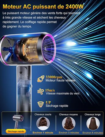 Фен Föhn 2400W з іонізацією, складний, для професійного та домашнього використання. Швидка сушка, гаряче/холодне повітря, мотор AC, дифузор, сумка (Сіро-фіолетовий)
