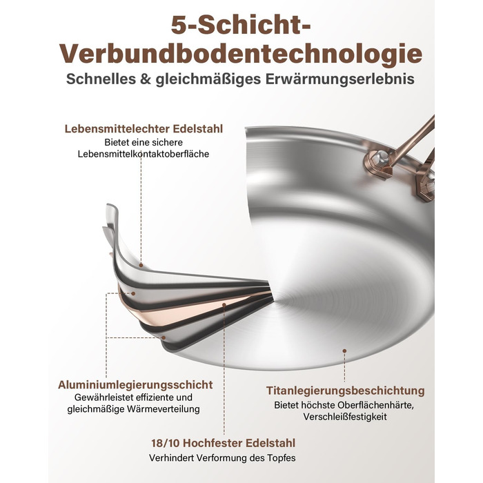 Сковорода Edelstal 28 см з титановим покриттям, індукційна, нержавіюча сталь 18/10, з рожево-золотистою ручкою (без PTFE, PFAS, PFOA) для всіх типів плит