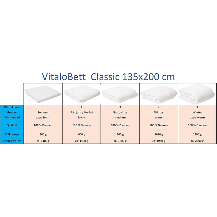 VitaloBett 135x200 cm Winter Down Duvet 100% Down Warmth Class 4 warm - Made in Germany - hypoallergenic 135 x 200 cm