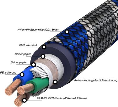 Hi-Fi мережевий кабель Monosaudio P037 1.5м, мідний екран OFC, 2-полюсний High-End кабель живлення AC з вилкою EU Schuko та роз'ємом IEC C15 для підсилювача, DVD, сабвуфера та декодера