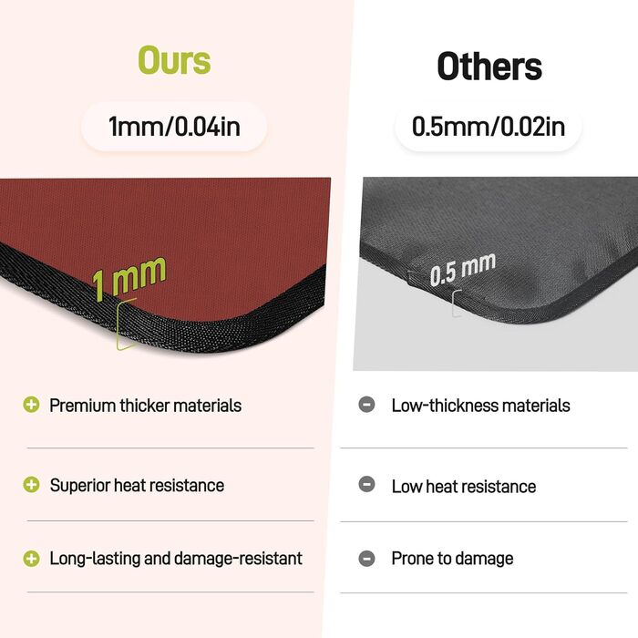 Термостійкий килимок 40 x 45 см, 1 мм - захист від нагріву для фритюрниці, вогнестійкий килимок для кухонних стільниць, масло- та водовідштовхувальний, легко миється, 1 шт. (Червоний, 30 x 45 x 0.1 см)